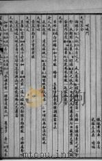 经验良方大全  卷6（ PDF版）
