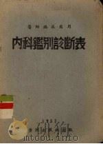 内科鉴别诊断表（1953 PDF版）