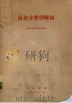 昆虫分类学附图 1973 PDF电子版封面 中山大学生物系昆虫学教研室编