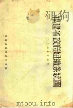 福建省政府组织系统图 1943 PDF电子版封面 福建省政府统计室编