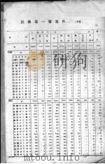民国二十五年度司法统计（ PDF版）