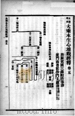 大乘本生心地观经释  下（ PDF版）