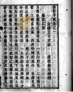 六科证治准绳——外科准绳（ PDF版）