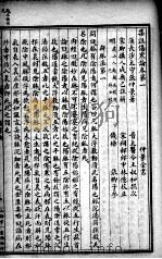仲景全书（ PDF版）