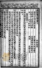 仲景全书  卷2-3（ PDF版）