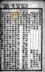 仲景全书  卷4-5（ PDF版）