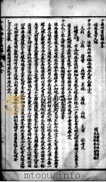 陈修园医书二十八种 十药神书 PDF电子版封面