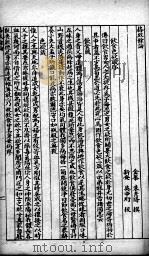 东垣十书  格论余论  外科精义（ PDF版）
