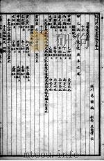 刘河间伤寒三、六书  素问玄机原病  伤寒直洛  卷上（ PDF版）