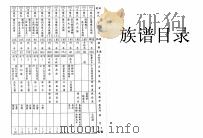族谱目录（ PDF版）