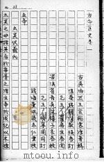 古今医史（ PDF版）