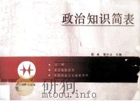 政治知识简表（1989 PDF版）