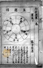 类经图翼  2卷（ PDF版）
