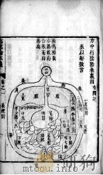 伤寒论本义  卷1（ PDF版）