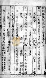 伤寒图歌活人指掌 卷5 PDF电子版封面