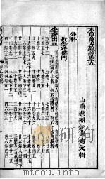 本草万方针线  卷5-6（ PDF版）
