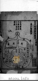 伤寒论本义  卷1（ PDF版）