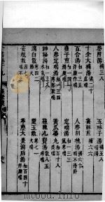景岳全书  33（ PDF版）