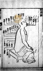 针灸大成  15（ PDF版）