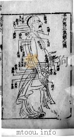 医学准绳六要 55 PDF电子版封面
