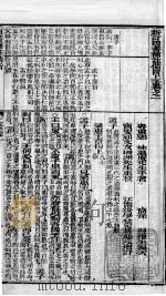 (新订)四书补注备旨 上孟 卷1 1900 PDF电子版封面 (明)邓林撰;(清)杜定基增订