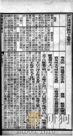 （新订）四书补注备旨  上孟  卷3（1886 PDF版）