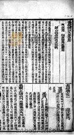 书经体注图考大全  卷2、卷3（1899 PDF版）