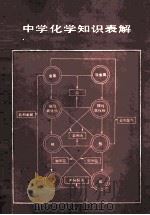 中学化学知识表解 1984 PDF电子版封面 7159902 王祖鍫等编著