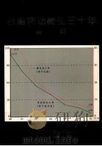 台湾妇幼卫生三十年专辑 1989 PDF电子版封面 台湾省妇幼卫生研究的所