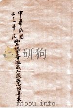 中华民国二十一年度山东省地方普通岁入岁出总预算表（ PDF版）