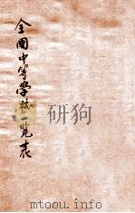 全国中等学校一览表 中华民国二十四年度 1936 PDF电子版封面 教育部统计室编