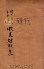 国立音乐专科学校收支对照表（ PDF版）