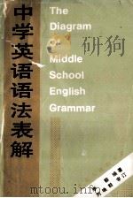 中学英语语法表解 1986 PDF电子版封面 9086·45 李毅编著