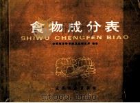 食物成分表 1981 PDF电子版封面 14048·2739 中国医学科学院卫生研究所编著