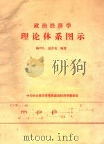 政治经济学理论体系图示（ PDF版）