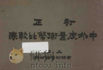 订正中外度量衡币比较表 1924 PDF电子版封面 赵秉良,杜亚泉,骆师曾编辑;寿孝天参订