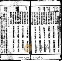 增释麻衣相法全编  2（ PDF版）