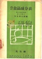 改订食品成分表 昭和28年05月第24版 PDF电子版封面 有本邦太郎编