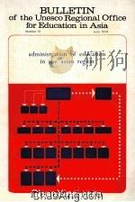 BULLETIN OF THE UNESCO REGIONAL OFFICE FOR EDUCATION IN ASIA  NUMBER 15  JUNE 1974（1974 PDF版）