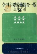 全国主要労働組合一覧 1976 1976.05 PDF电子版封面