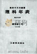 理科年表 昭和40年（1964.12 PDF版）