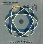 CHART OF THE NUCLIDES  THIRTEENTH EDITION（1984 PDF版）