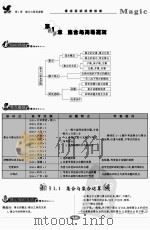 魔法数学（理）  高考总复习（ PDF版）