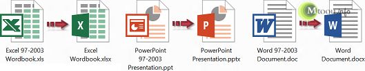 微软Excel、PowerPoint、Word格式演变