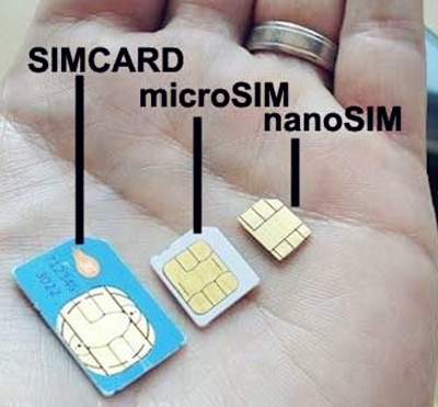 Nano SIM与其他两种SIM卡大小对比